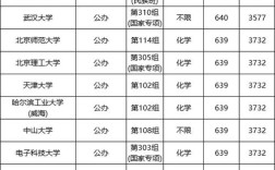 460分能考上什么大学 460分能考上什么大学四川