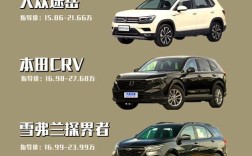 小型合资suv哪款最好／小型合资车哪几款性价比高