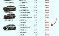 国产汽车报价及图片大全价格表／国产汽车报价大全2020最新汽车报价