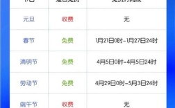 高速免费时间2022年／高速免费时间2022年最新