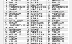 全国排名前100位大学／全国前100强大学排名