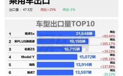 全国汽车行情(汽车行情2021)