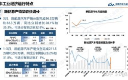 新能源汽车市场预测,2021年新能源汽车市场展望