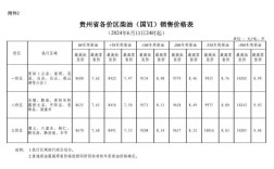 汽油柴油价格今日价格／汽油柴油油价今日批发价格