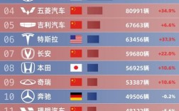 【国内销量最好十大汽车品牌,国内销量最好十大汽车品牌排行榜】