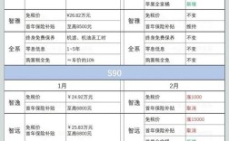 留学生免税,留学生免税车多久可以过户