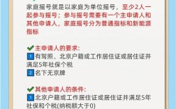 【北京汽车摇号规则,北京汽车摇号激起民愤】