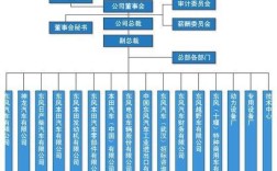 东风集团子公司关系图／东风的子公司
