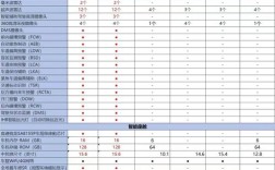 新能源汽车优惠价格表／新能源汽车优惠价格表大全