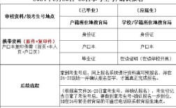 如何查自己的准考证号／如何查自己的准考证号高考