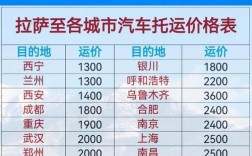 托运汽车价格一览表 托运汽车的价格