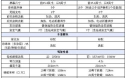 特斯拉modely参数／特斯拉modely参数5座
