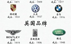 名牌车标志和图案 名牌车的图片