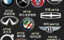 所有跑车标志／跑车标志大全及名字