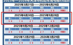 限号违章一天罚几次,限号罚款一天罚几次