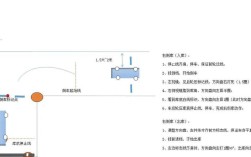 科目二找点图解(科目二找点技巧)