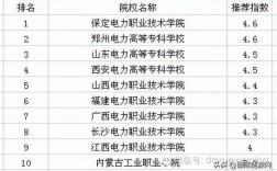 最好电力专科学校(全国排名前十的电力专科学校)