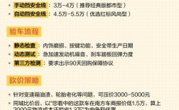 2017款哈弗h6图片大全／17款哈弗h6价格多少