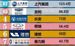 【国产混动汽车排行榜前十名,国产混动汽车排行榜前十名品牌】