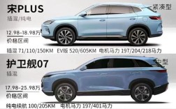 比亚迪的车多少钱 比亚迪低配的多少钱