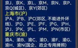 中国车牌号的识别大全,34个省车牌一览表