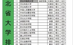 河北省大学排名(河北省大学排名一览表)