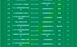 上海新国际博览中心9月份展会,新国际博览中心9月排期表