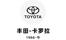 日本丰田汽车公司简介 日本丰田汽车公司旗下品牌