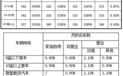 车险计算公式及价格／车 险 计算 公式