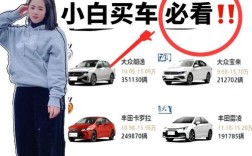 买车去哪里看车／买车在哪里看好