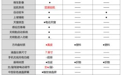 悦达起亚k3配置,新款起亚k3配置参数