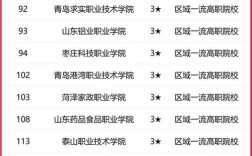 山东省高职院校排名 山东省高职院校排名最新排行榜
