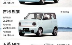 新能源汽车值得买吗(新能源汽车值不值得买？)