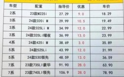 宝马维修图片(宝马维修项目价格表)