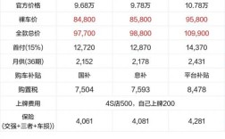 大众飞度多少钱,大众飞度2019款