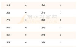 汽油92现在价格多少？／汽油92油价