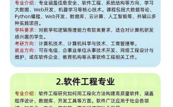 计算机应用技术专业学什么／计算机应用技术专业是干什么工作的？