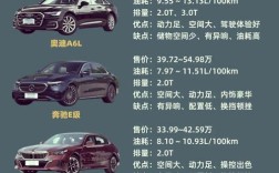 今年最畅销的车排行榜,今年畅销的车是哪一种车型