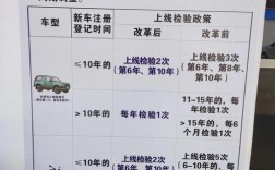 小汽车年检新政策,小汽年审新规
