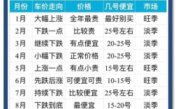 宁波车展2025年车展时间一览表,宁波车展会