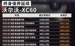 沃尔沃xc60适合多少收入／沃尔沃xc60月薪多少养得起