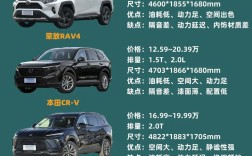 【现在买suv什么品牌好,现在买哪款suv车比较好实惠】