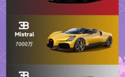 【布加迪威龙汽车价格,布加迪威龙汽车价格表】