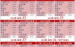 新车报价2023,新车报价大全一览表