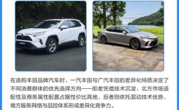 一汽丰田跟广汽丰田哪个好／一汽丰田和广汽丰田怎么选