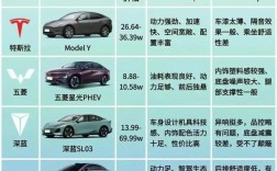 插电式混合动力车(插电式混合动力车优缺点)