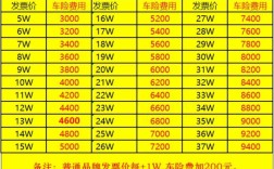 【一年车保险要交多少钱,正常一年车保险多少钱】