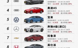世界汽车排名前十 世界汽车排名前30