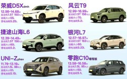 【广汽油电混合suv汽车价格表,广汽油电混合车哪款好】