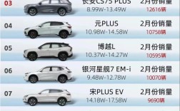 国产车型排行榜前十名,国产车十大排行榜